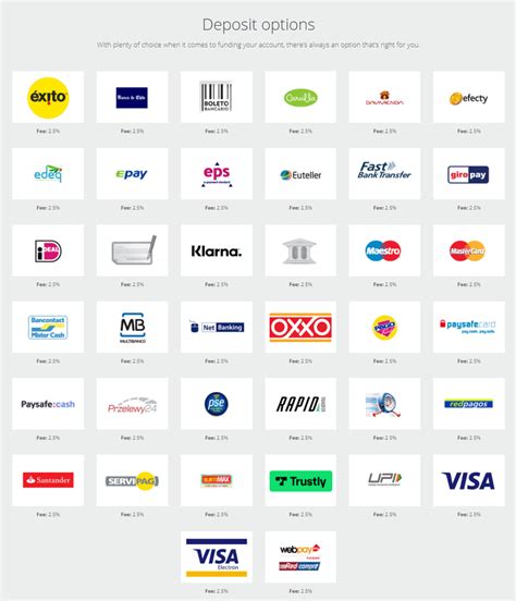 neteller available countries